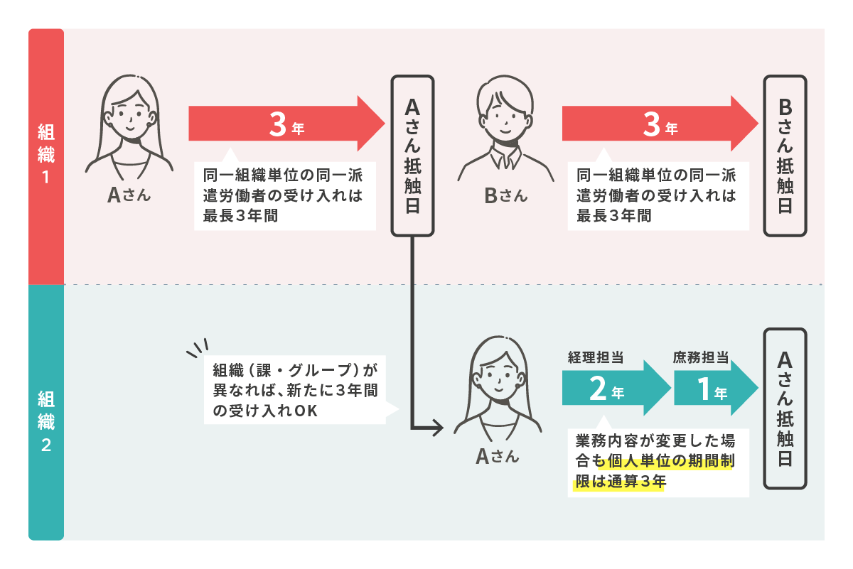 派遣の抵触日とは何かを解説 抵触日通知など派遣先企業の対応も教えます