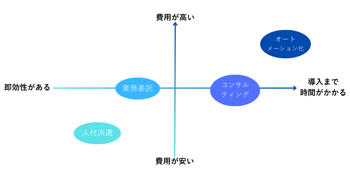 手段別ポジショニングマップ