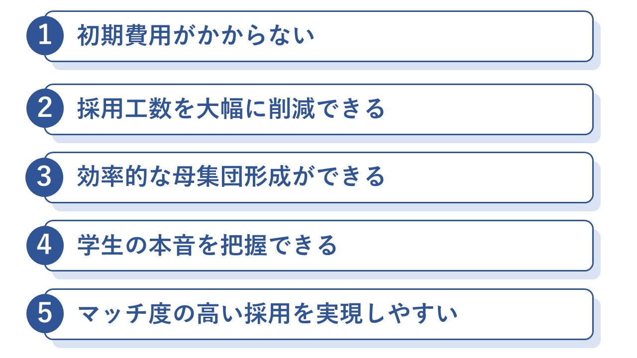 新卒人材紹介サービスを利用するメリットを5つ挙げている画像です。
1.初期費用がかからない
2.採用工数を大幅に削減できる
3.効率的な母集団形成ができる
4.学生の本音を把握できる
5.マッチ度の高い採用を実現しやすい