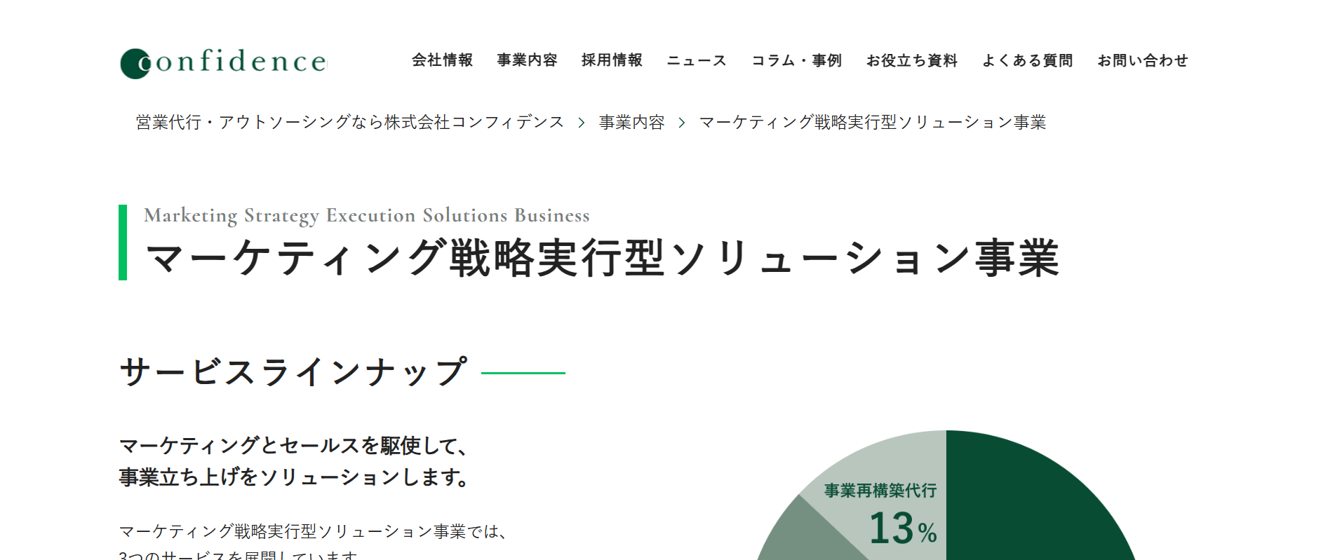 コンフィデンス